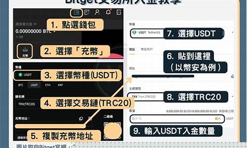 Bitget 引入 Gracy AI，解析市场脉动